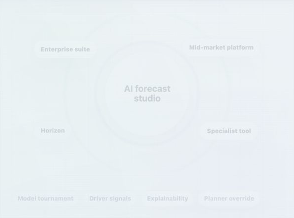 Best AI Forecasting Software 2026 — illustration 1