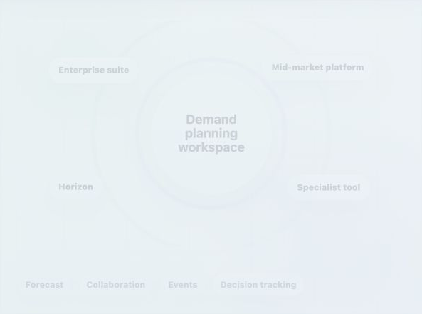 Best Demand Planning Software for Consumer Goods Manufacturers 2026 — illustration 1
