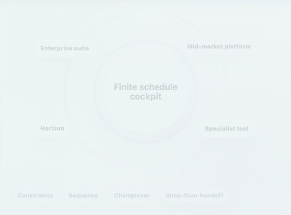Best Production Scheduling Software 2026 — illustration 1
