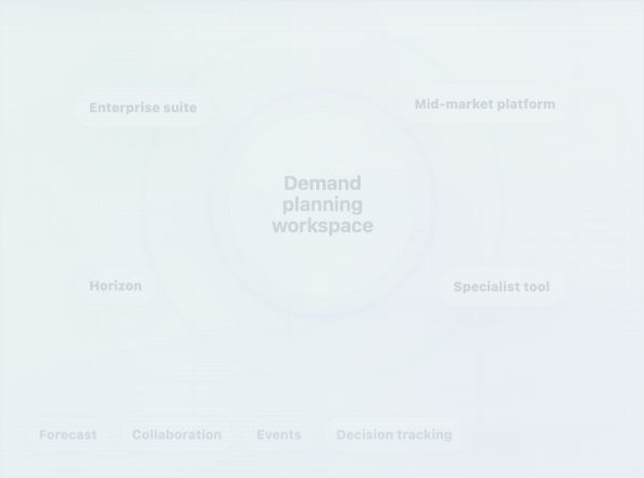 Best Demand Planning Software for Food & Beverage Manufacturers 2026 — illustration 1