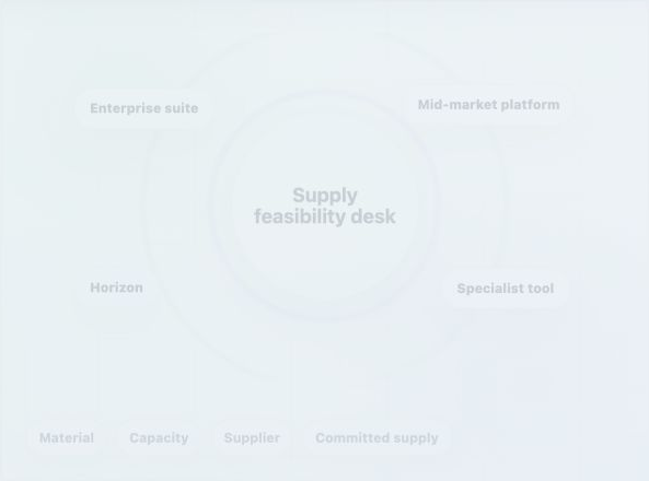 Best Supply Chain Planning Software for Industrial Manufacturers 2026 — illustration 1