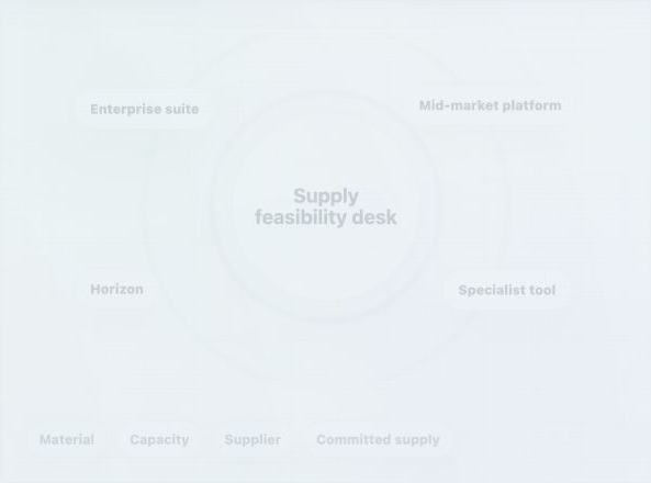Best Supply Planning Software 2026 — illustration 1