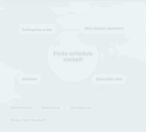 Best Production Scheduling Software 2026 — illustration 2