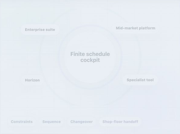 Best Production Scheduling Software for Manufacturers 2026 — illustration 3