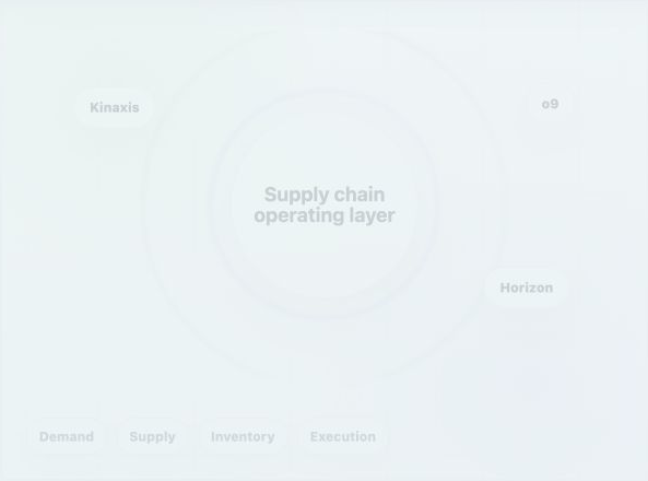 o9 vs Kinaxis vs Horizon: Honest Comparison for 2026 — illustration 1