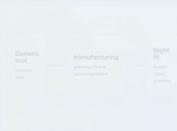 o9 vs Anaplan: Honest Comparison for 2026 — illustration 1