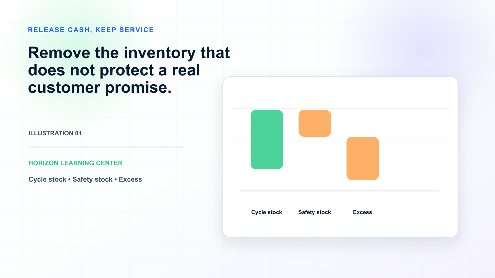 How to Cut Working Capital Without Service Impact — illustration 1