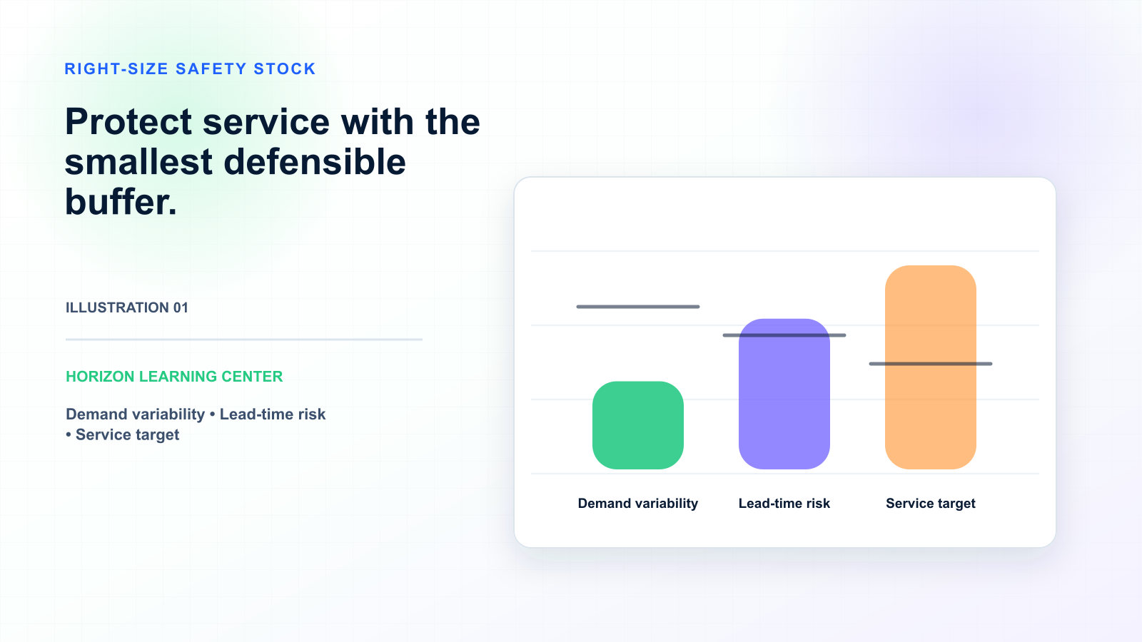 How to Right-Size Safety Stock: A Practical Guide — illustration 1
