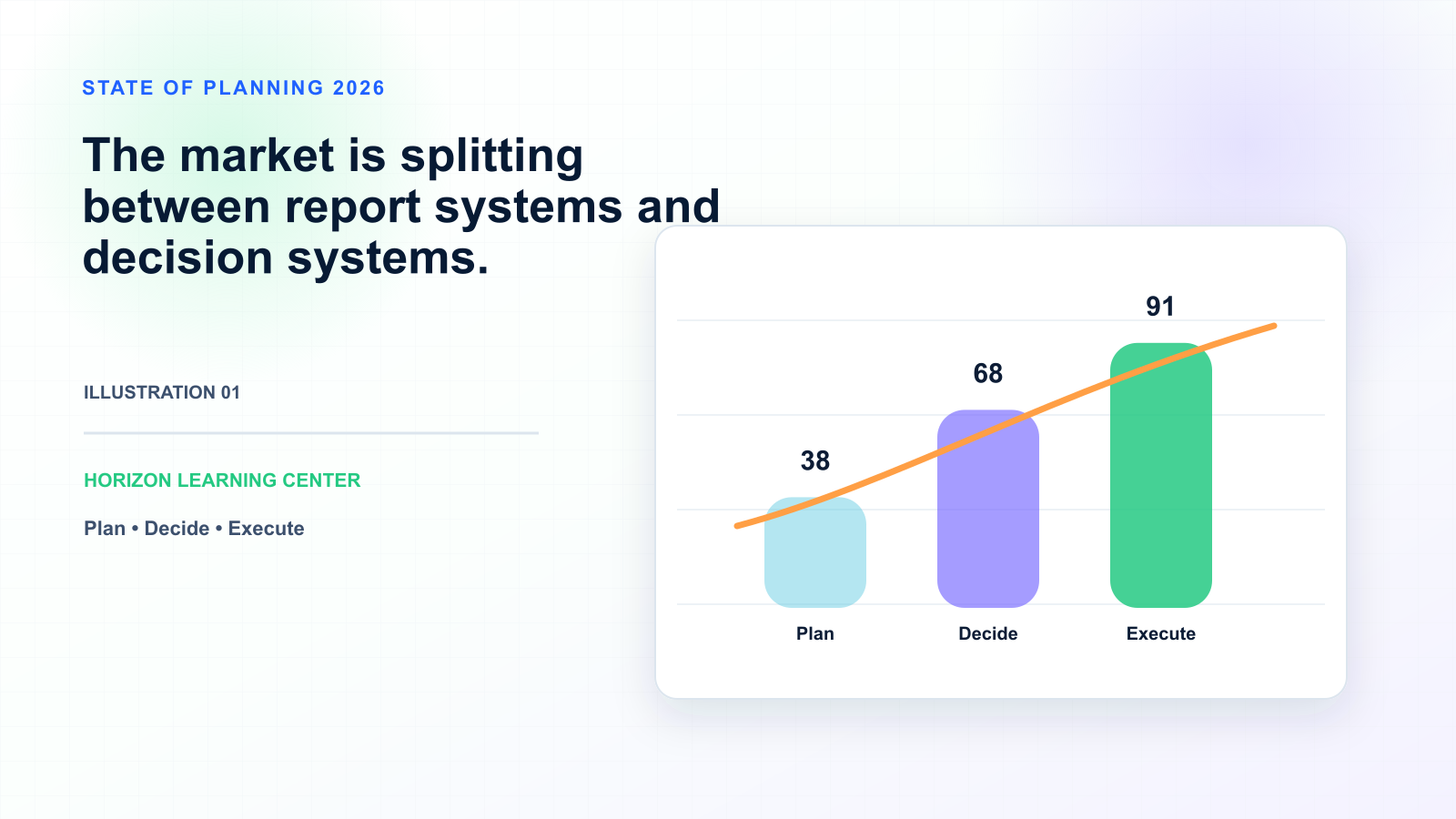 The State of Supply Chain Planning in 2026 — illustration 1