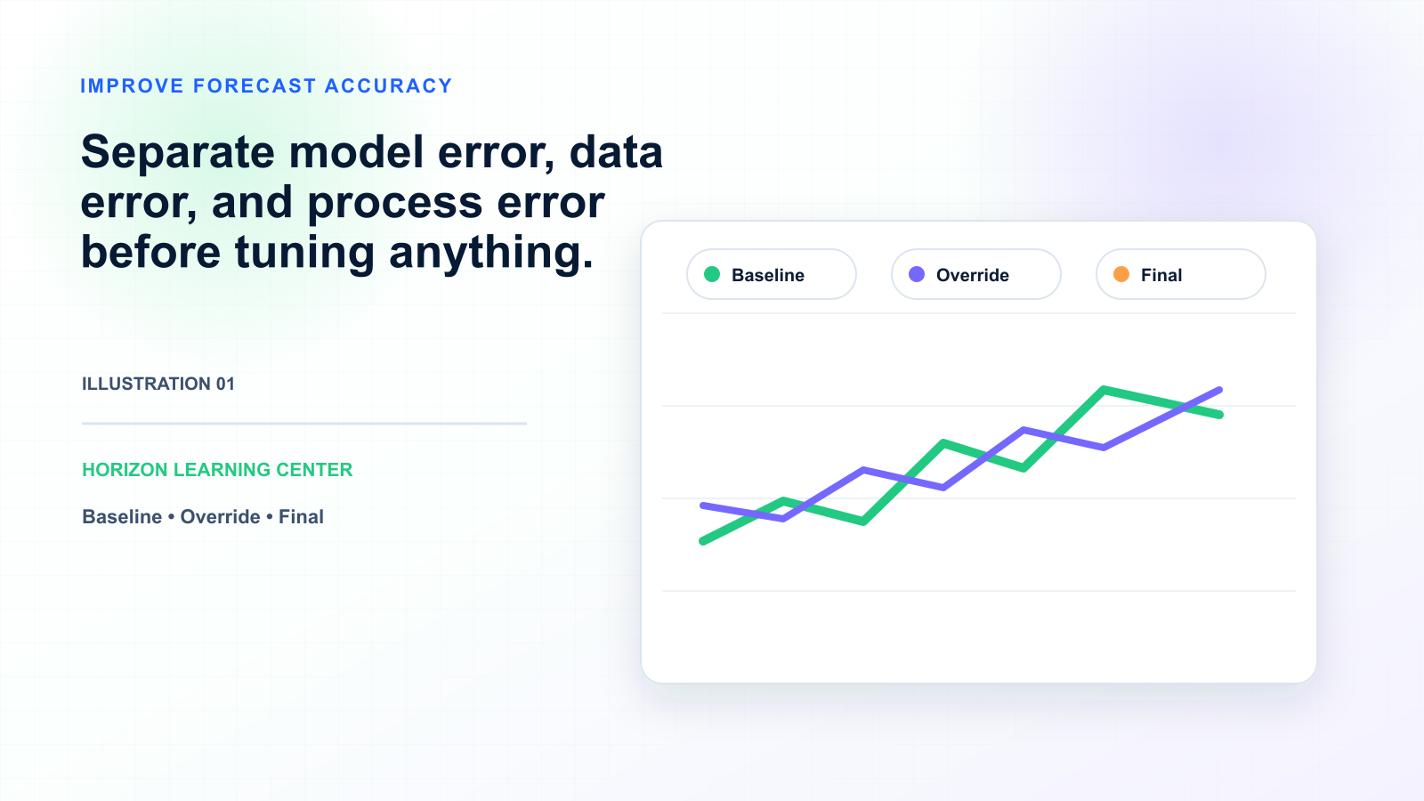 How to Improve Forecast Accuracy: A Practical Guide — illustration 1