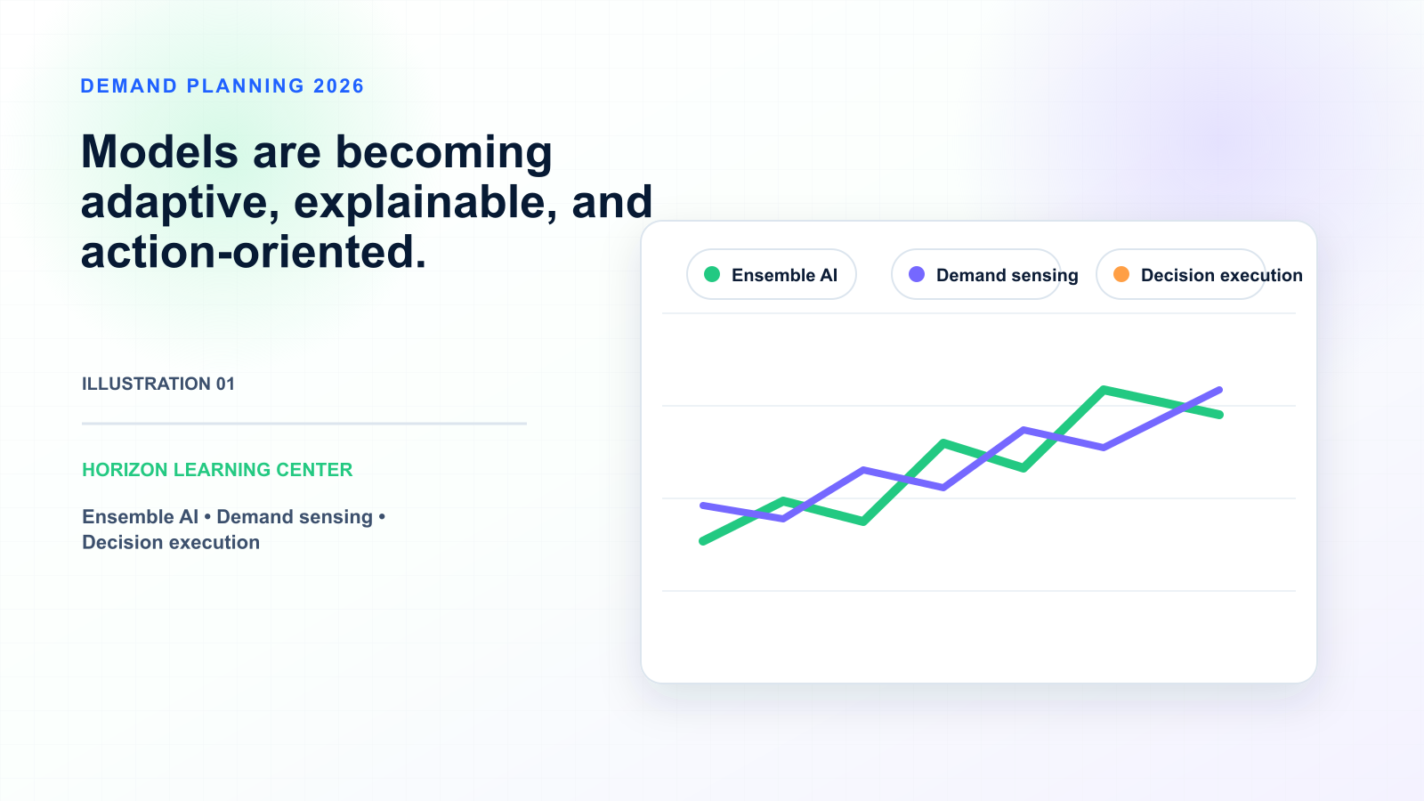 Top Demand Planning Trends for 2026 — illustration 1
