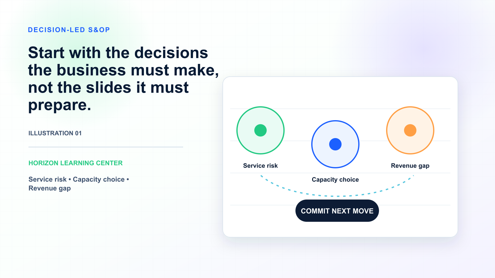 How to Run S&OP That Actually Drives Decisions — illustration 1