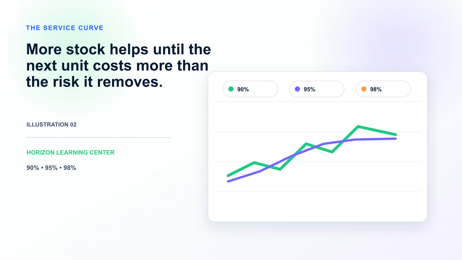 How to Right-Size Safety Stock: A Practical Guide — illustration 2