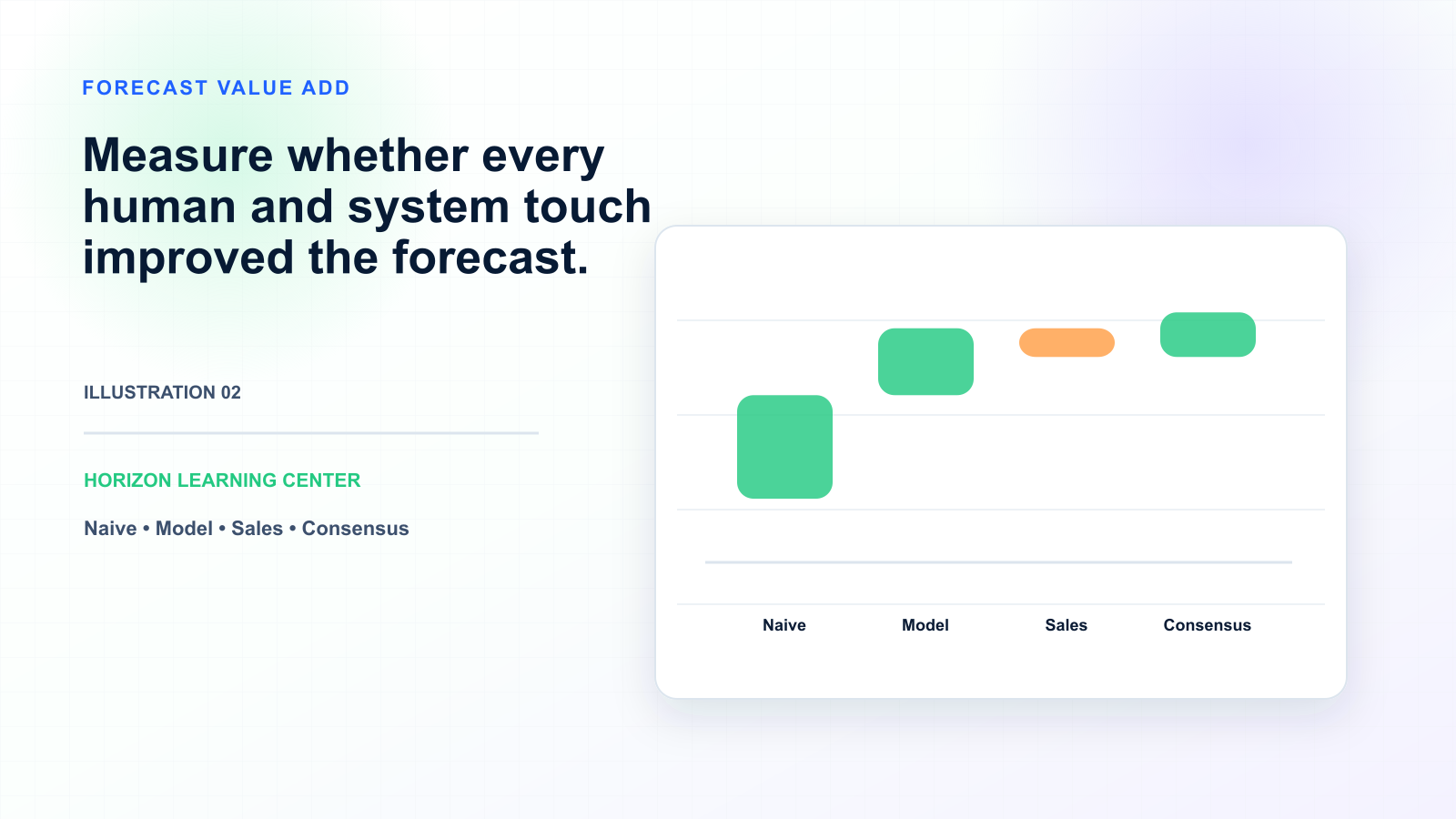 How to Improve Forecast Accuracy: A Practical Guide — illustration 2