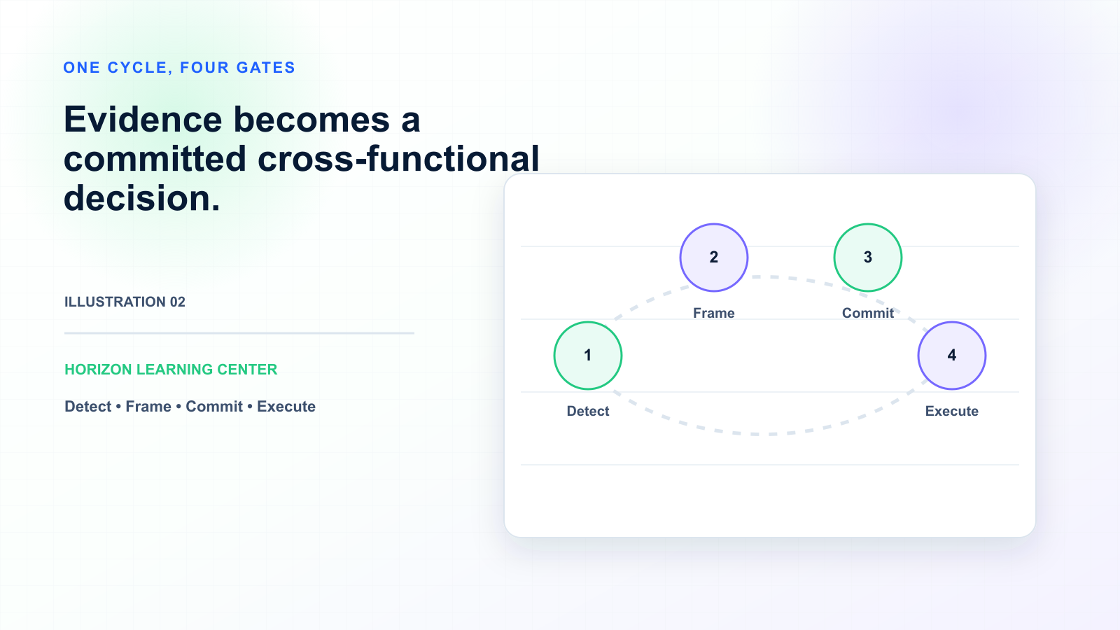 How to Run S&OP That Actually Drives Decisions — illustration 2