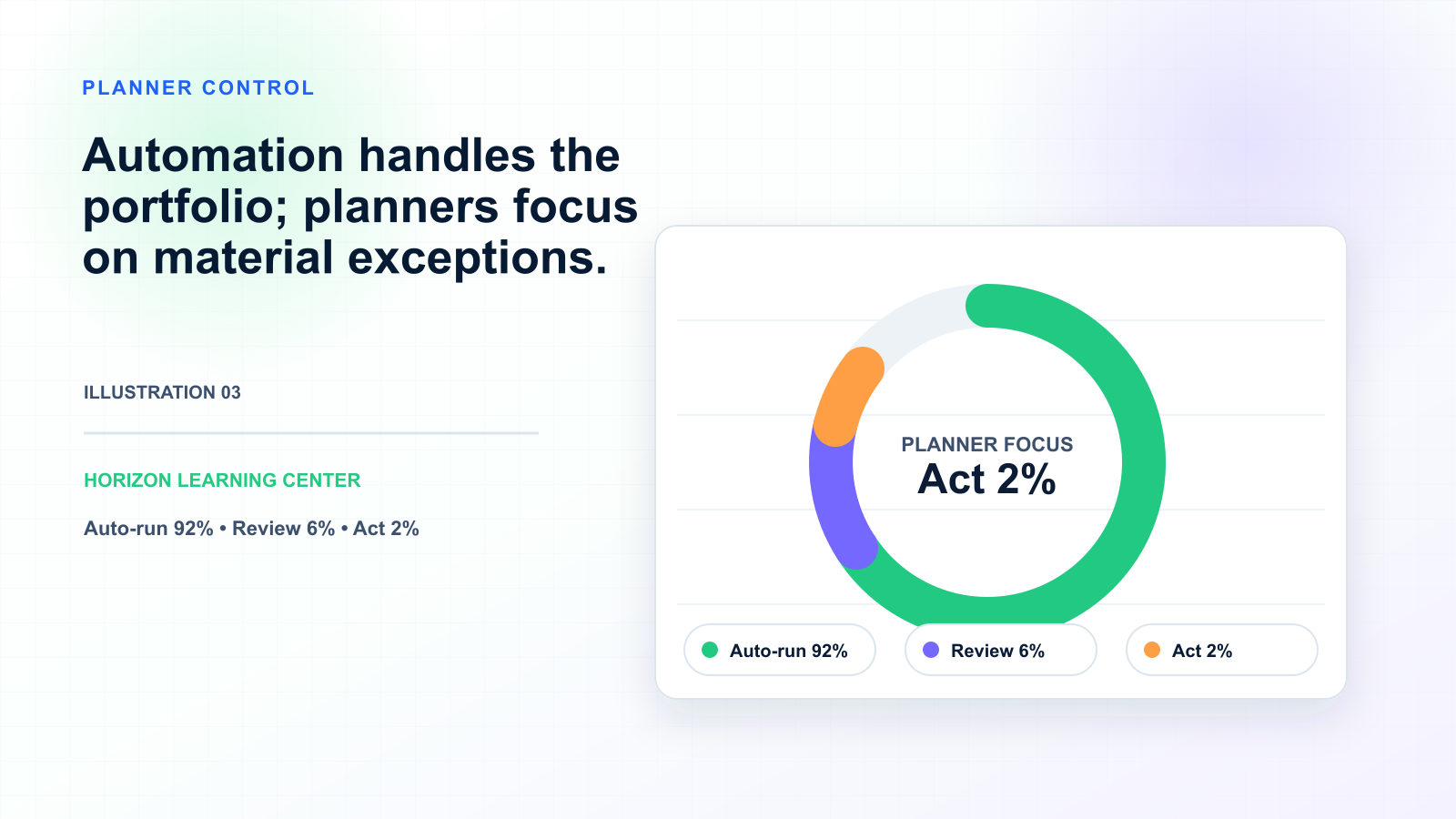 Top Demand Planning Trends for 2026 — illustration 3