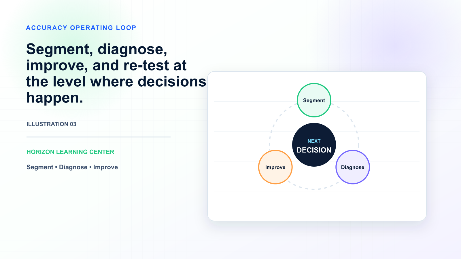 How to Improve Forecast Accuracy: A Practical Guide — illustration 3