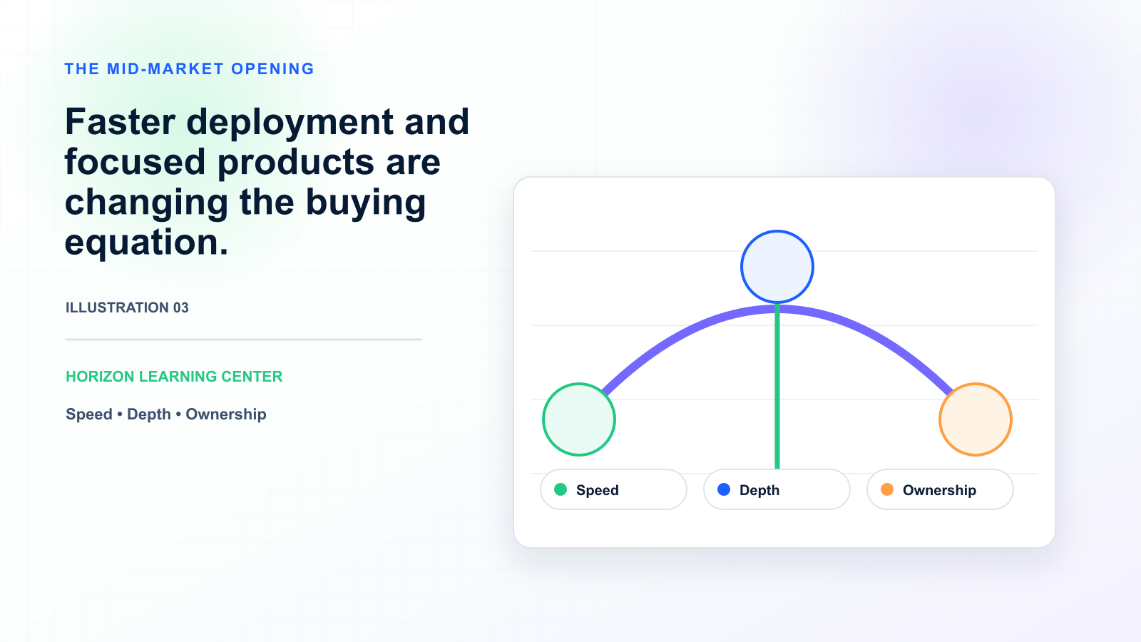 The State of Supply Chain Planning in 2026 — illustration 3