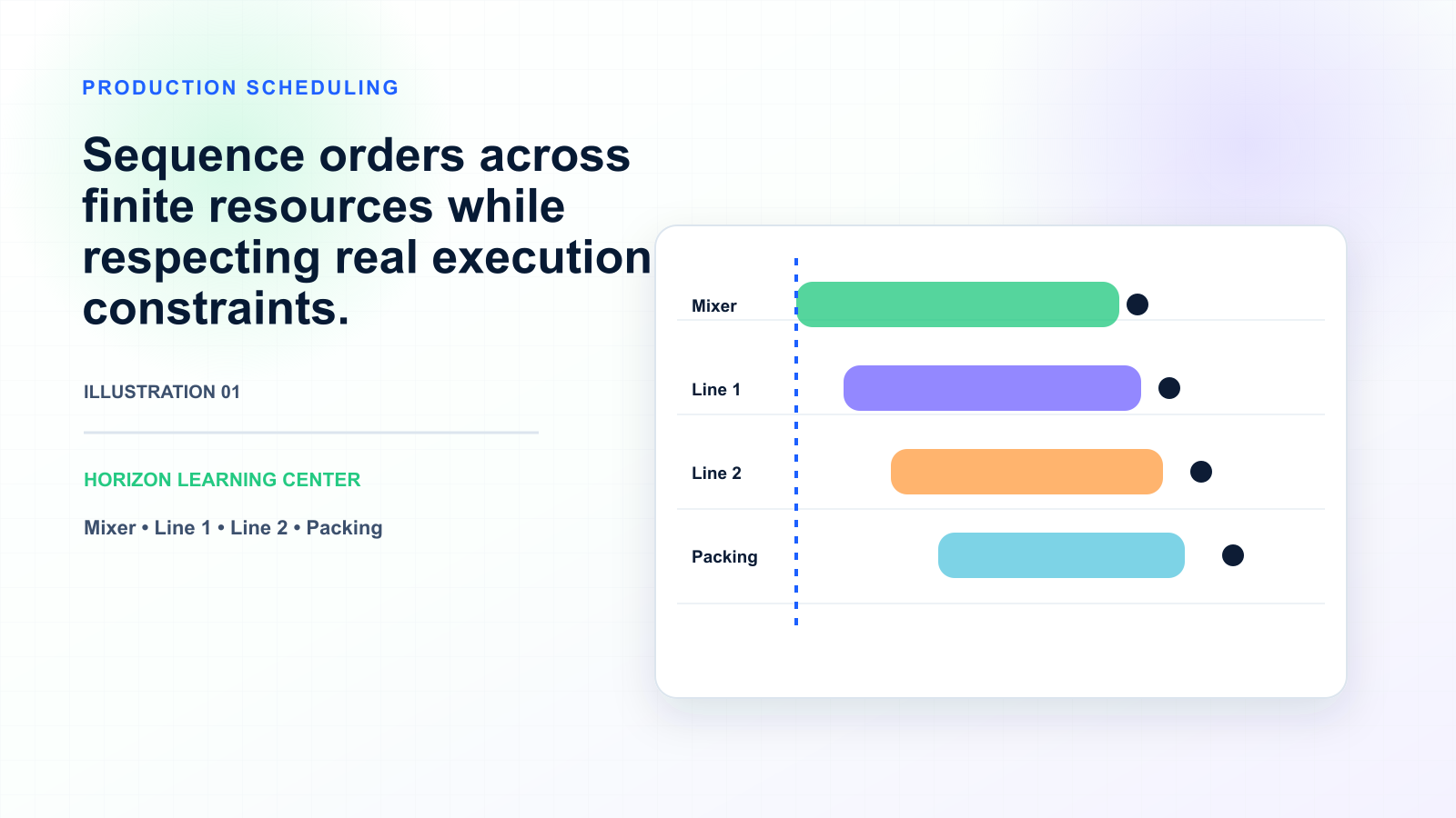 Production Scheduling Concepts Explained: A Comprehensive Guide — illustration 1