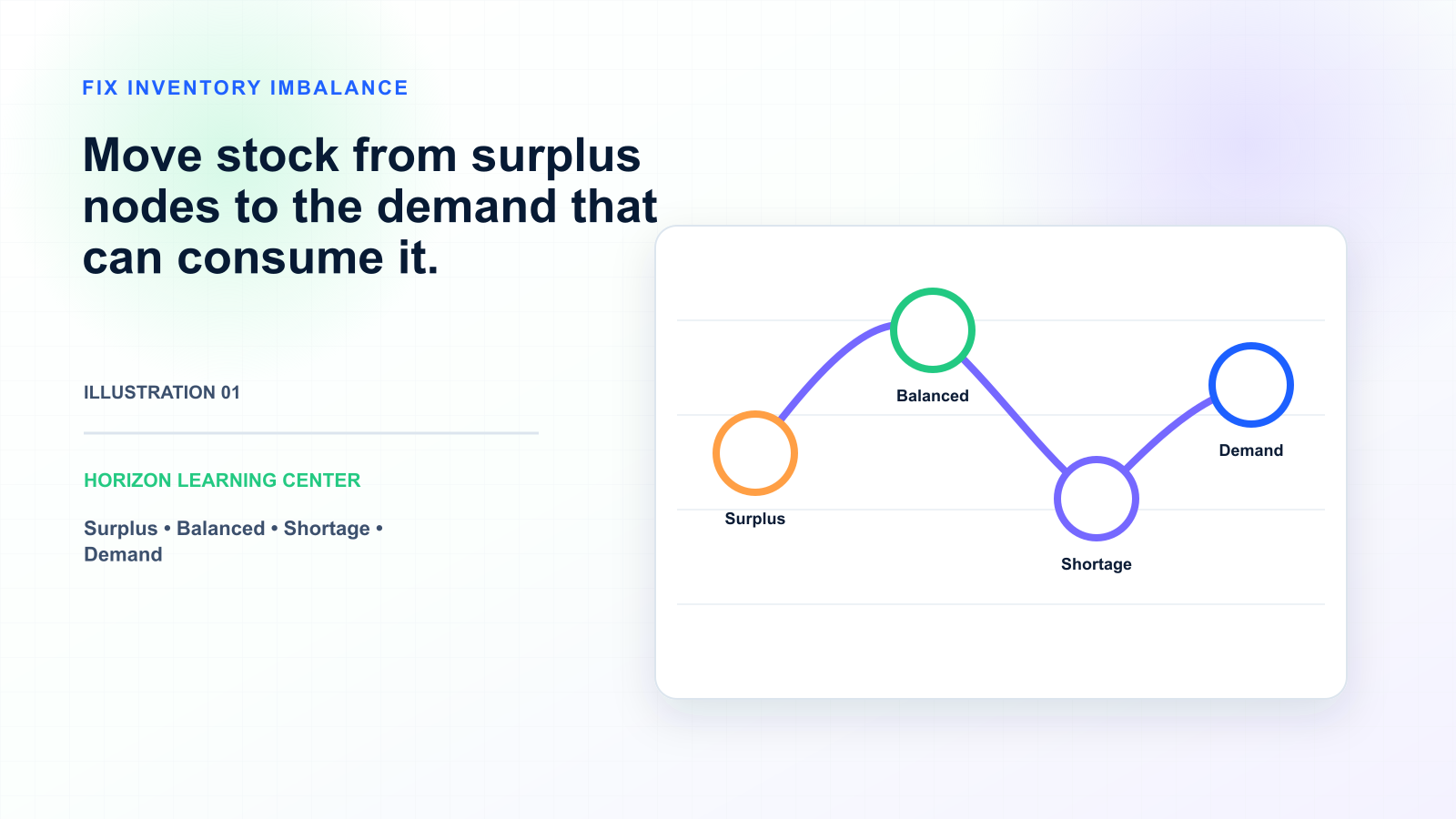 How to Fix Inventory Imbalance Between Locations — illustration 1