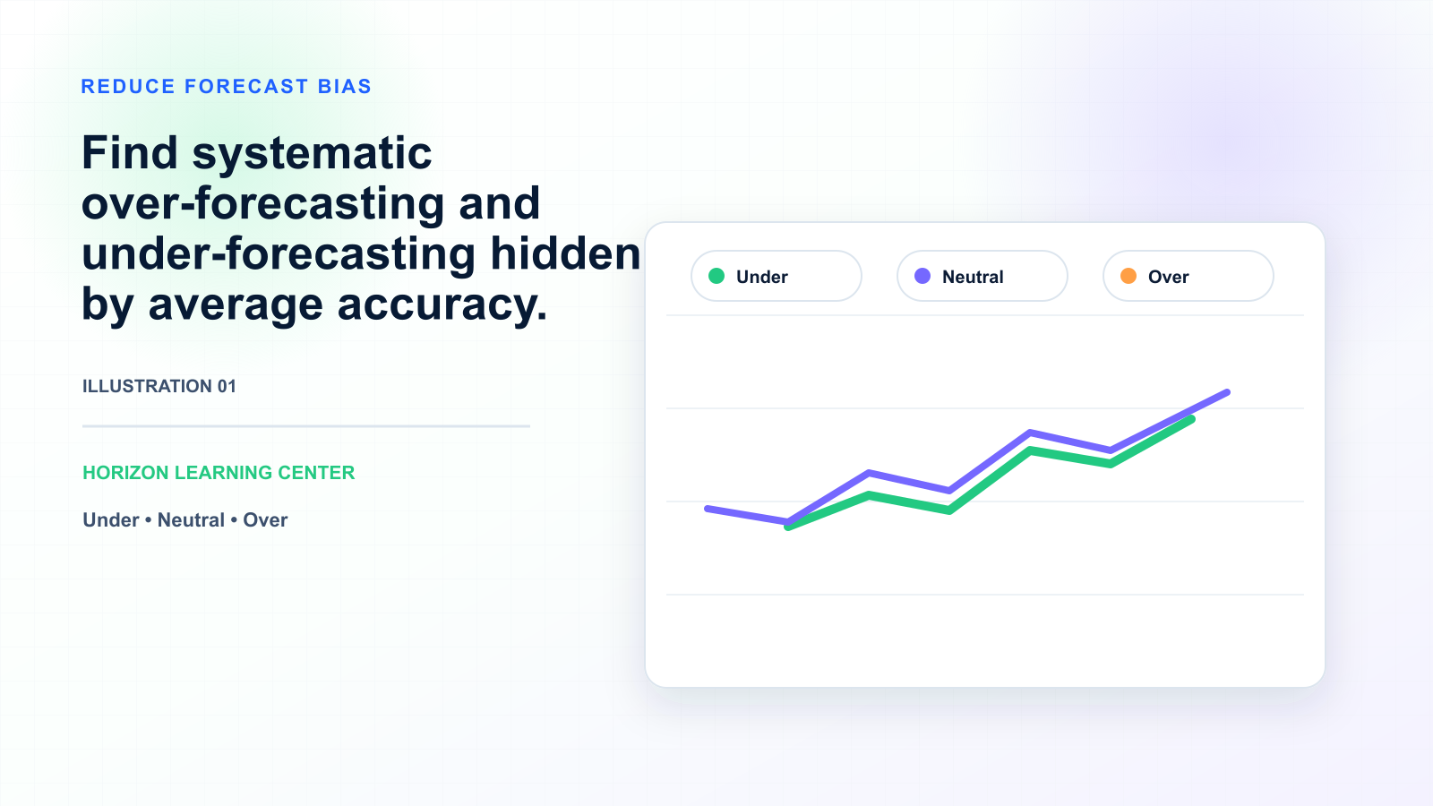 How to Reduce Forecast Bias: A Practical Guide — illustration 1