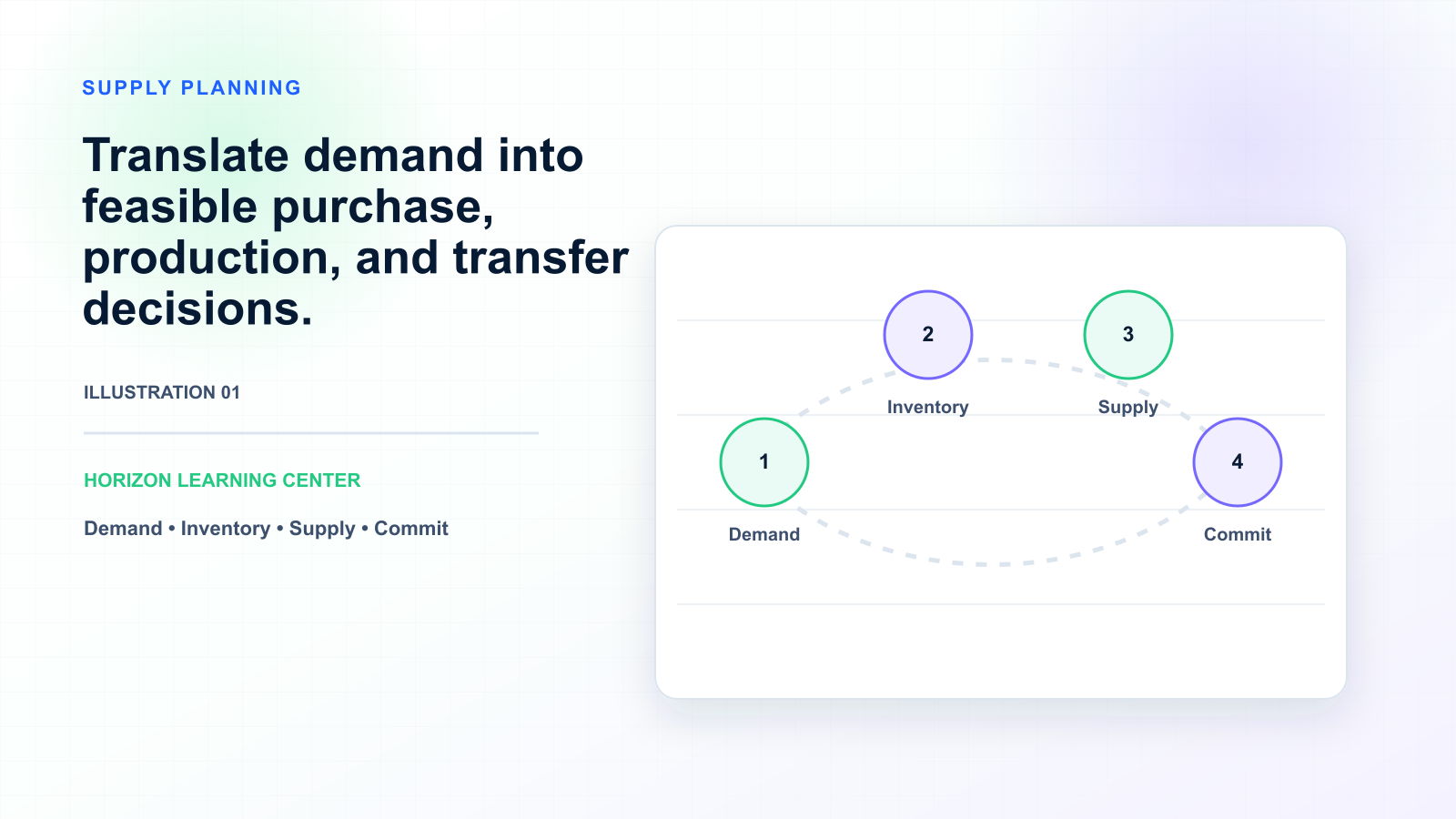Supply Planning Concepts Explained: A Comprehensive Guide — illustration 1