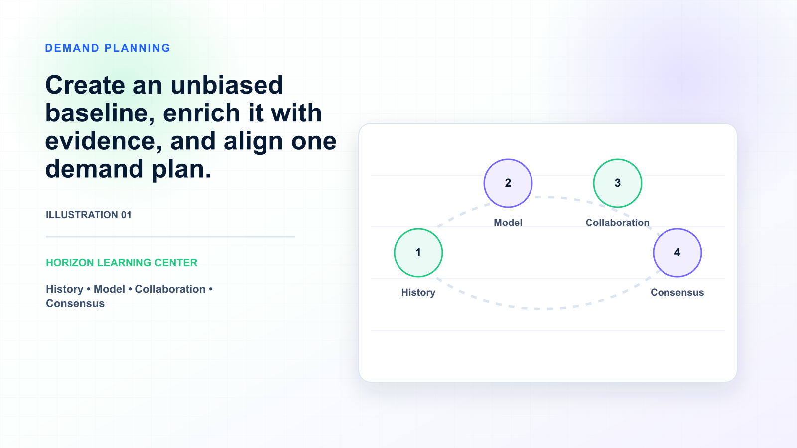 Demand Planning Concepts Explained: A Comprehensive Guide — illustration 1
