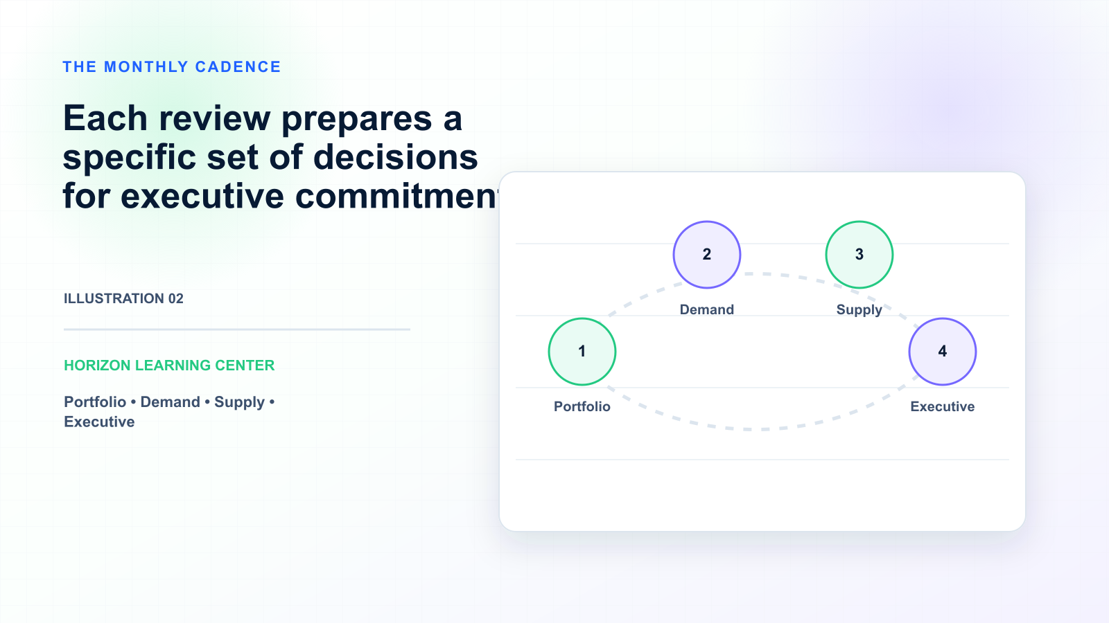 S&OP and IBP Concepts Explained: A Comprehensive Guide — illustration 2