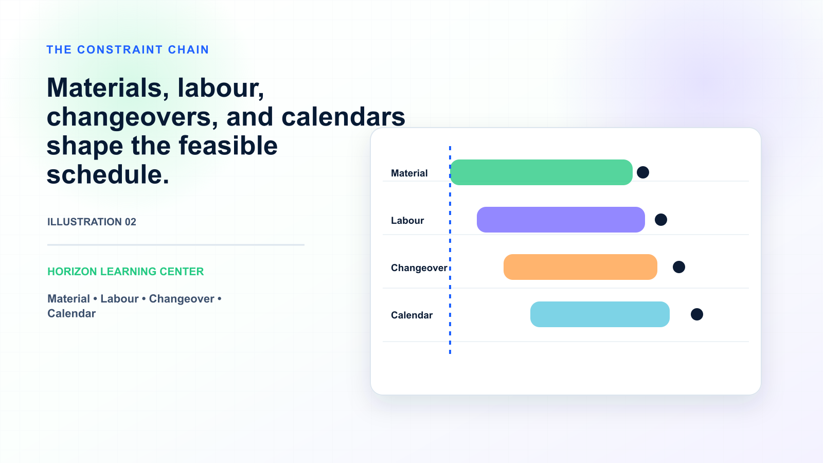 Production Scheduling Concepts Explained: A Comprehensive Guide — illustration 2