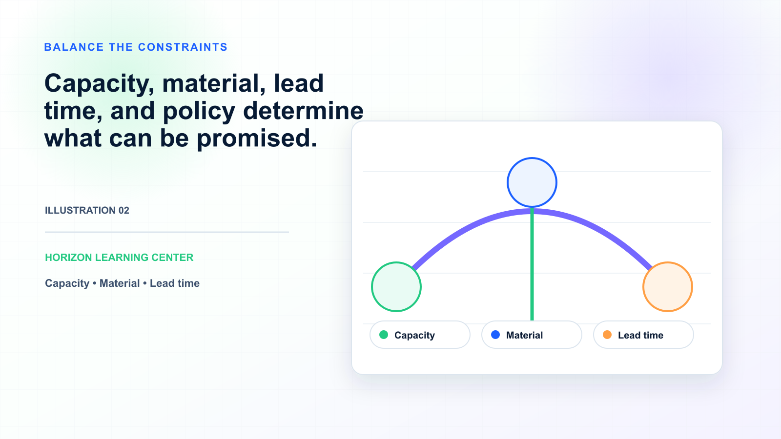 Supply Planning Concepts Explained: A Comprehensive Guide — illustration 2
