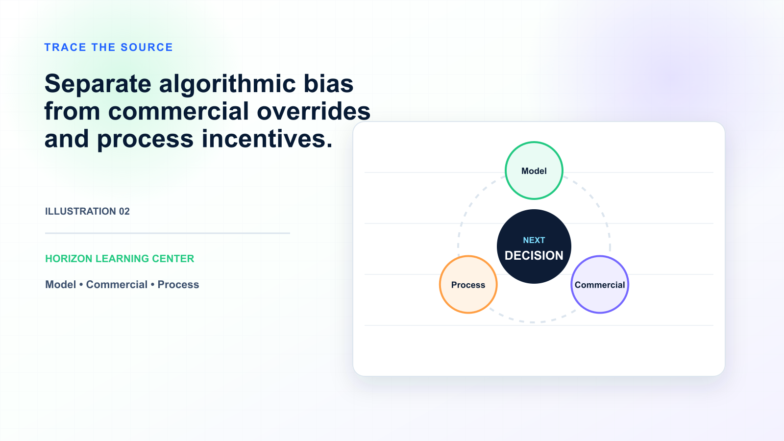 How to Reduce Forecast Bias: A Practical Guide — illustration 2