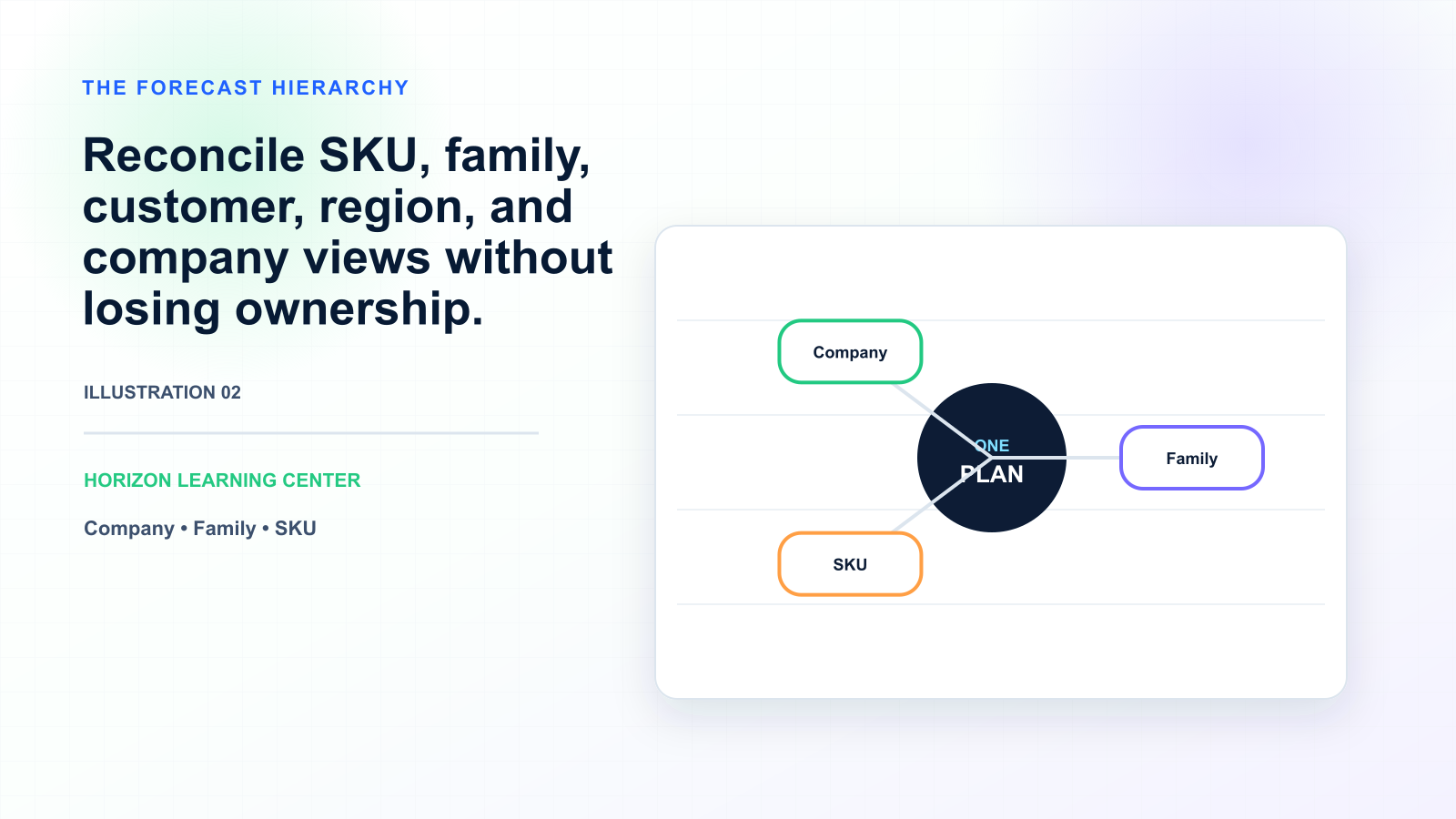 Demand Planning Concepts Explained: A Comprehensive Guide — illustration 2