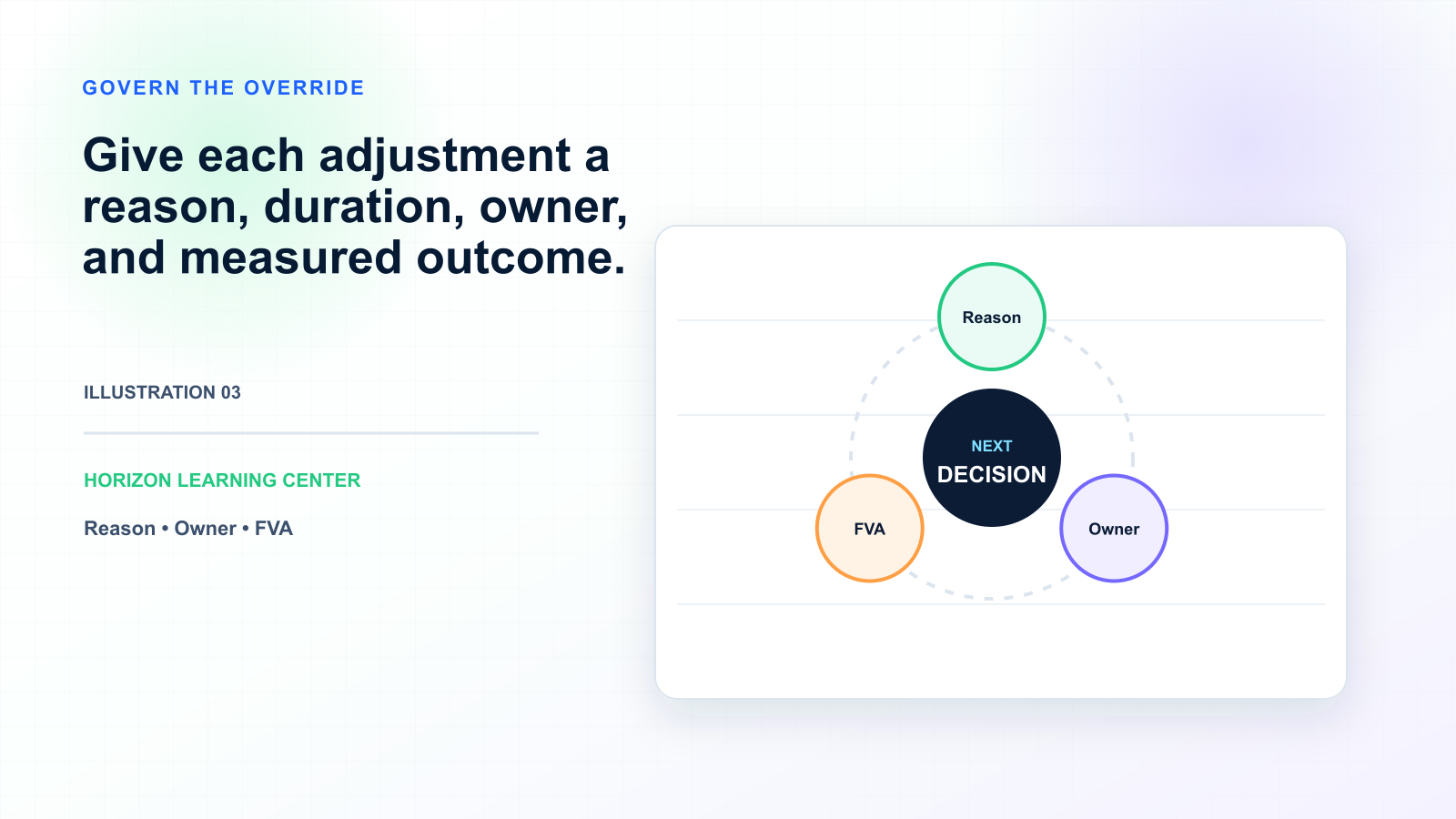 How to Reduce Forecast Bias: A Practical Guide — illustration 3