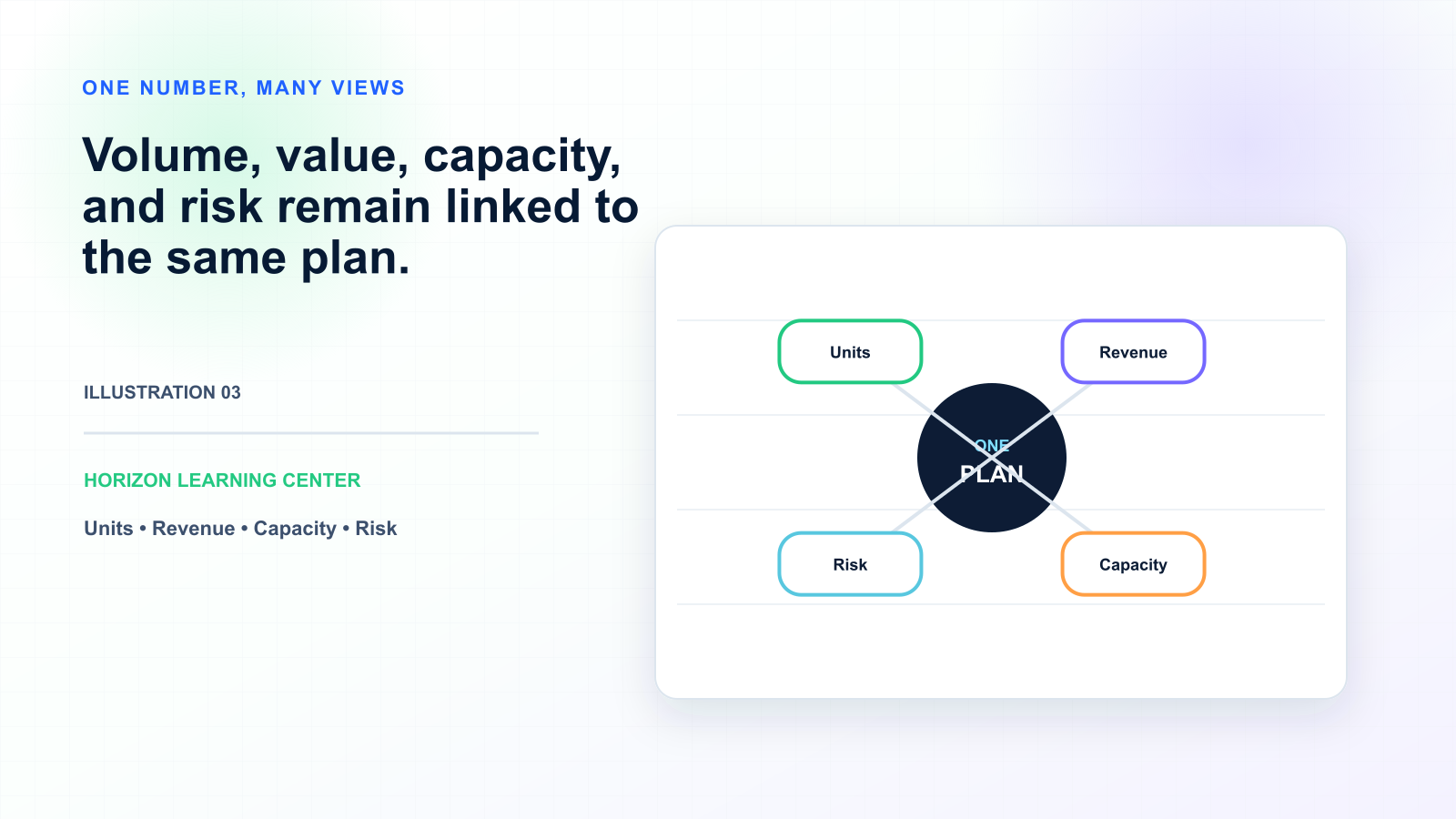 S&OP and IBP Concepts Explained: A Comprehensive Guide — illustration 3