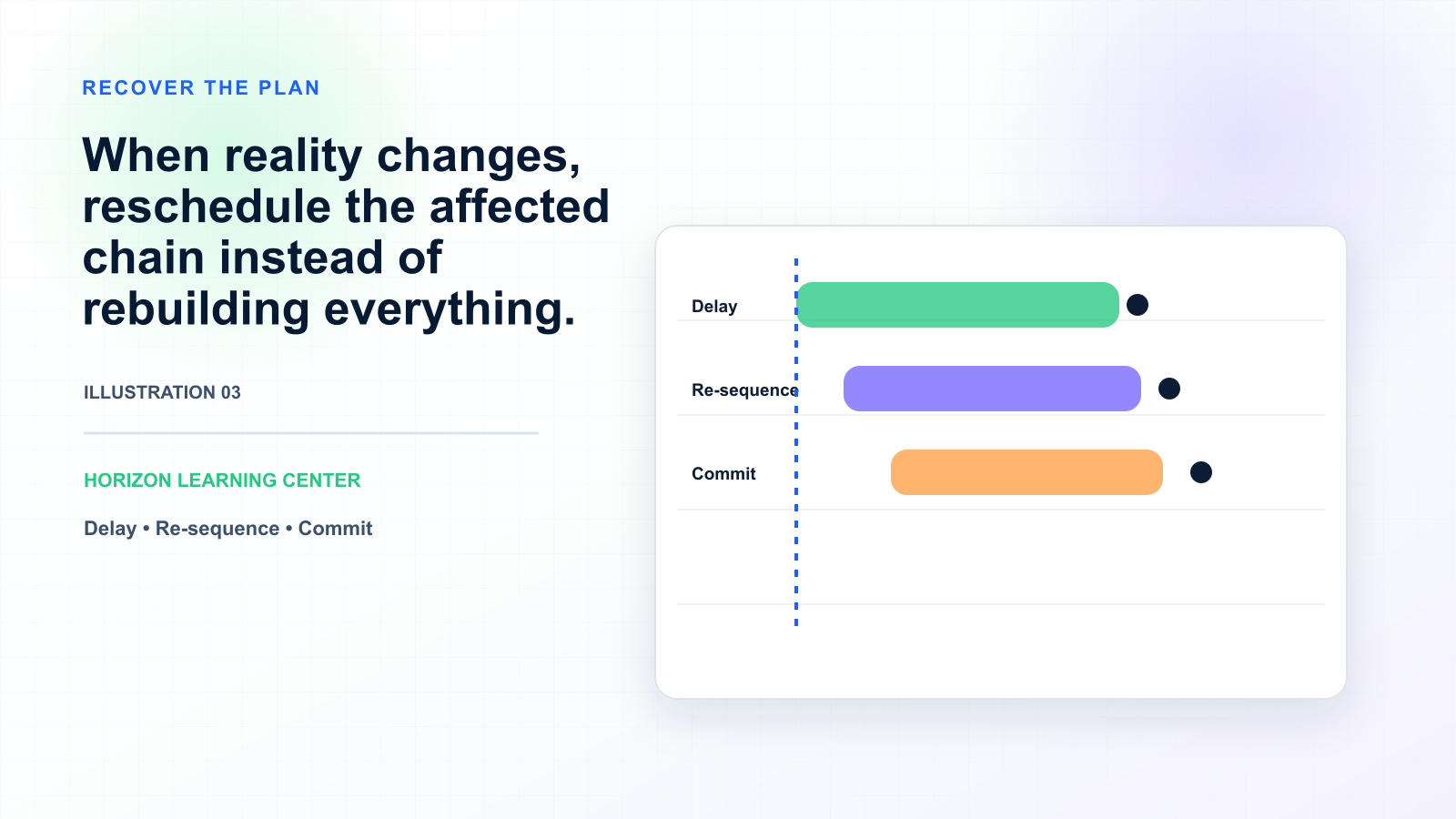 Production Scheduling Concepts Explained: A Comprehensive Guide — illustration 3