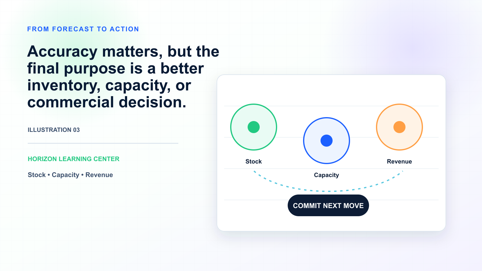 Demand Planning Concepts Explained: A Comprehensive Guide — illustration 3