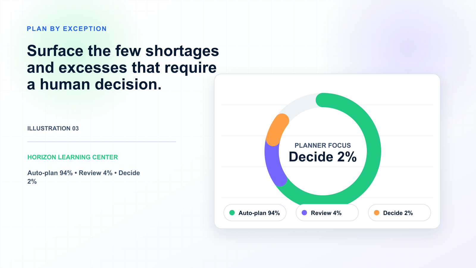 Supply Planning Concepts Explained: A Comprehensive Guide — illustration 3