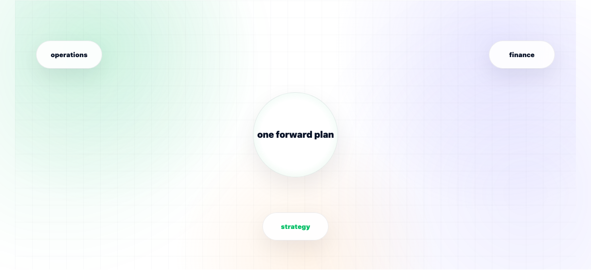 What Is Integrated Business Planning? — illustration 1