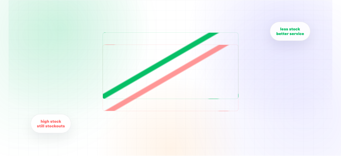 How Can Companies Reduce Inventory Without Stockouts? — illustration 1