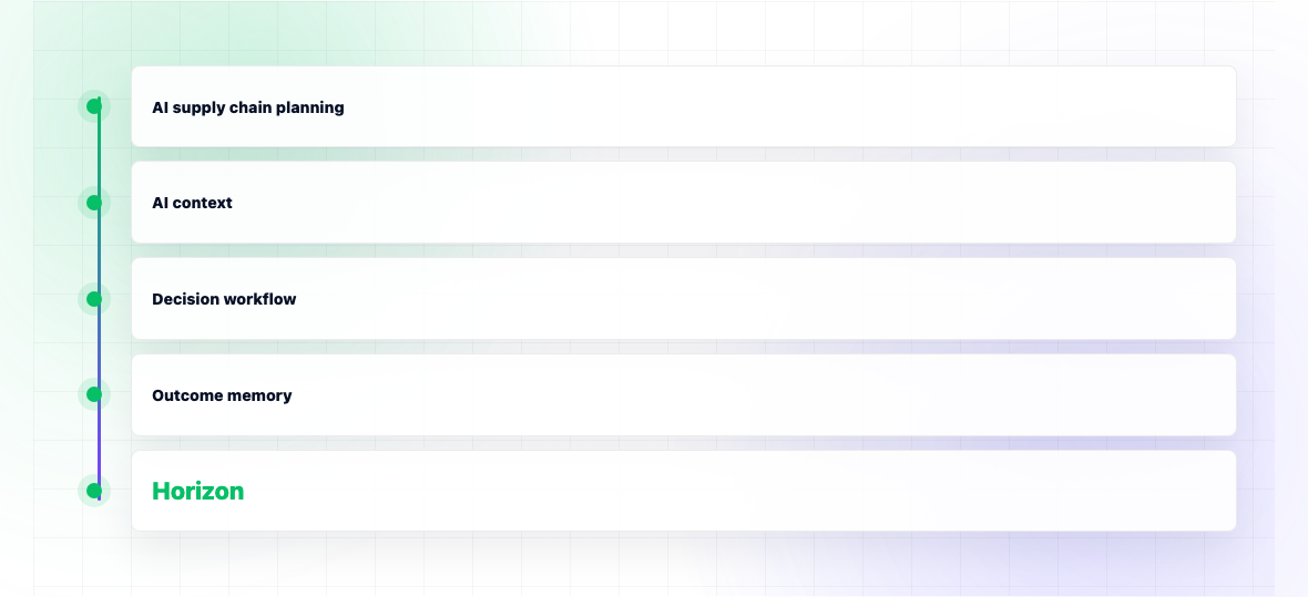 Best AI Supply Chain Planning Software 2026 — illustration 2