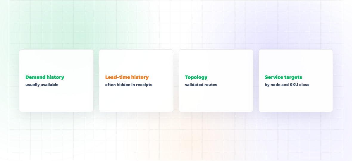 What Is Multi-Echelon Inventory Optimization? — illustration 2