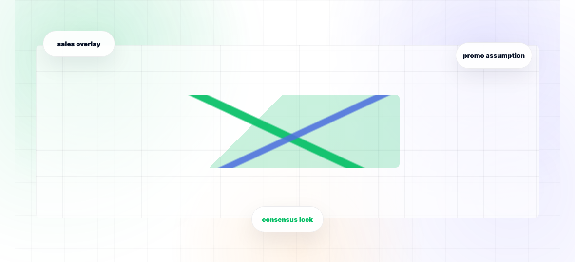 What Is Integrated Business Planning? — illustration 2