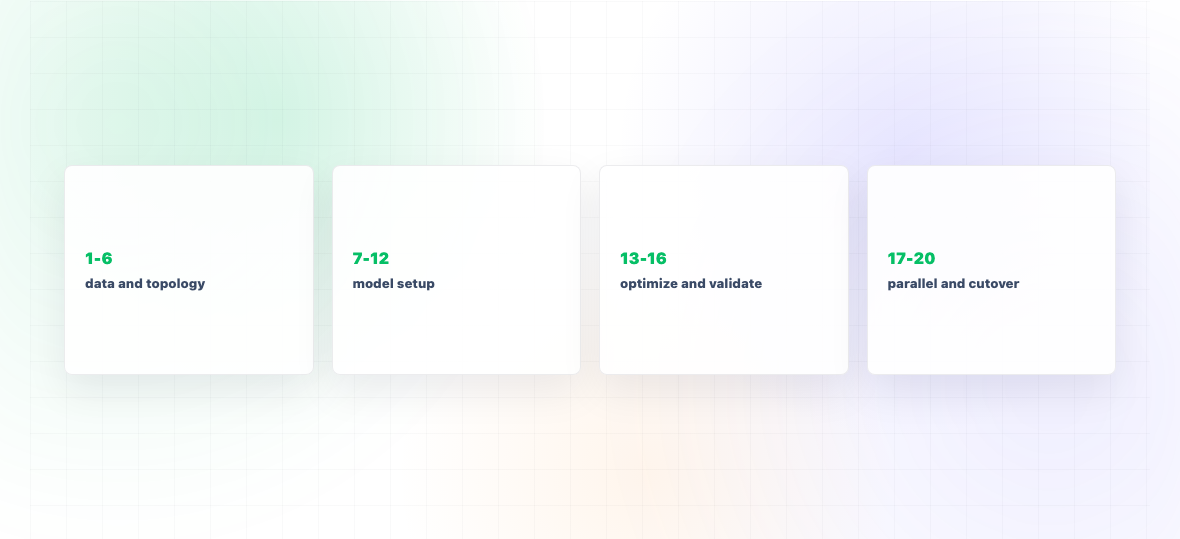 What Is Multi-Echelon Inventory Optimization? — illustration 3
