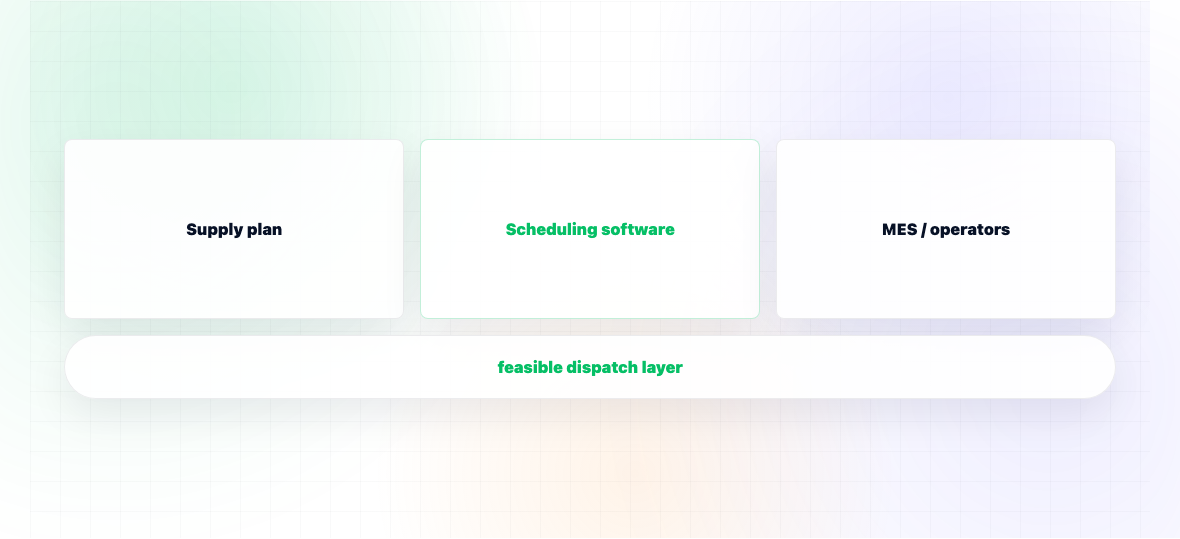What Is Production Scheduling Software? — illustration 1