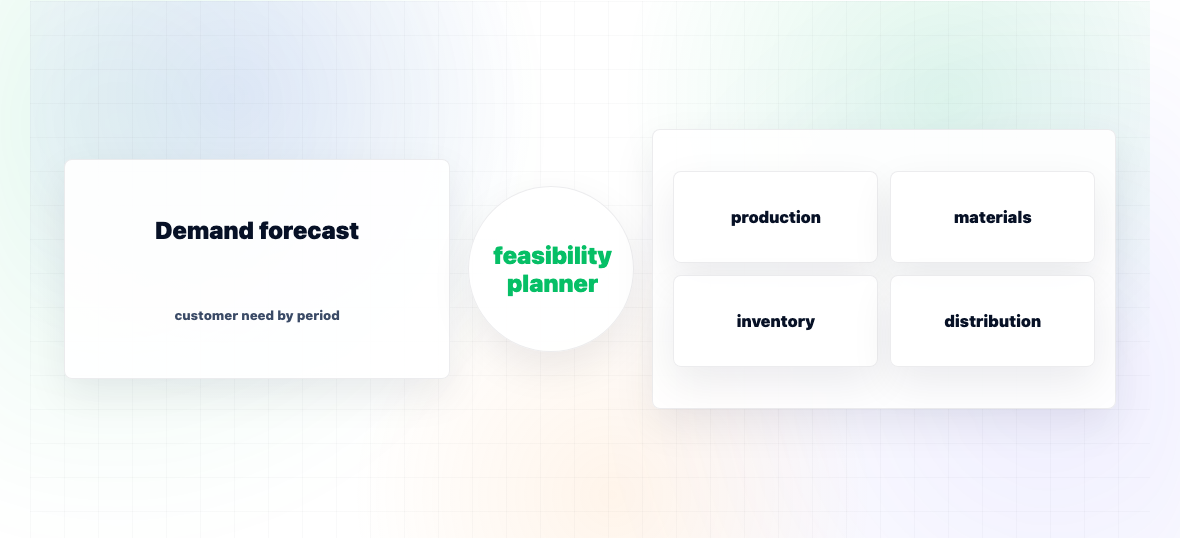 What Is Supply Planning Software? — illustration 1