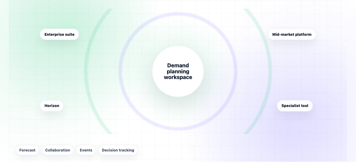 Best Demand Planning Software 2026 — illustration 1