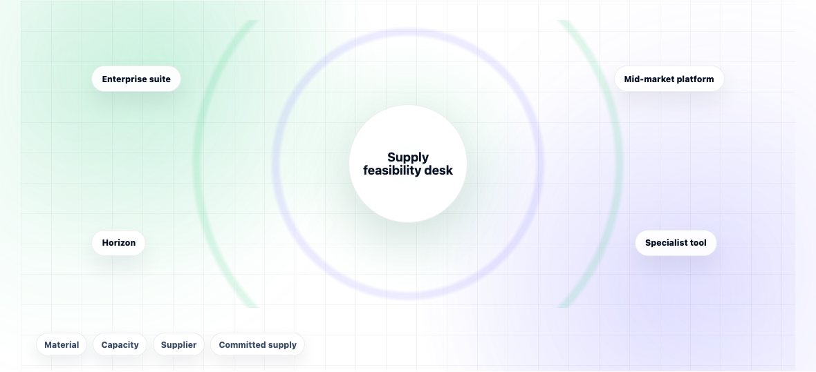 Best Supply Chain Planning Software for Chemical Manufacturers 2026 — illustration 1