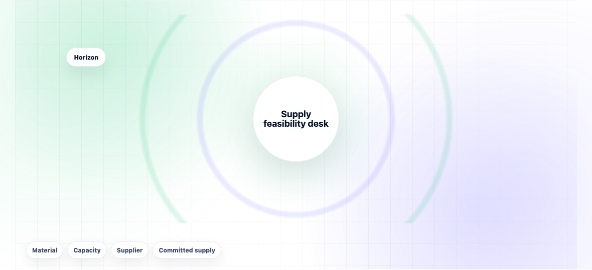 Best Supply Planning Software for Manufacturers 2026 — illustration 1