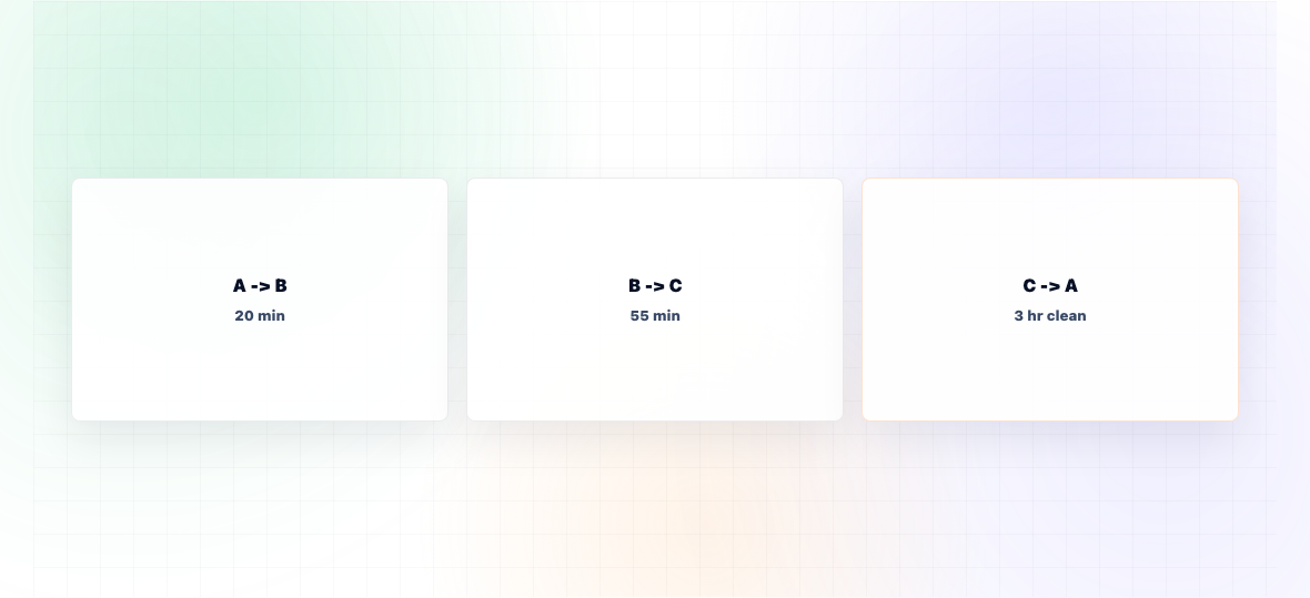 What Is Production Scheduling Software? — illustration 2