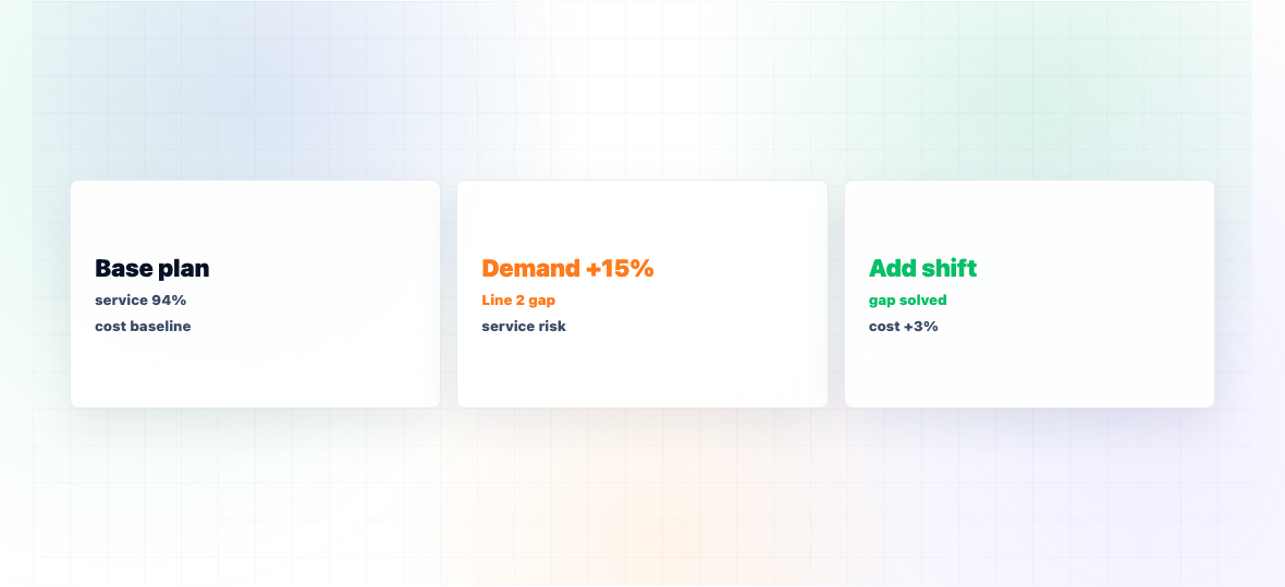 What Is Supply Planning Software? — illustration 2
